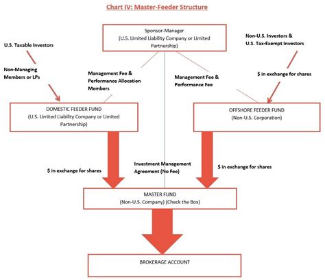 hedge fund template service